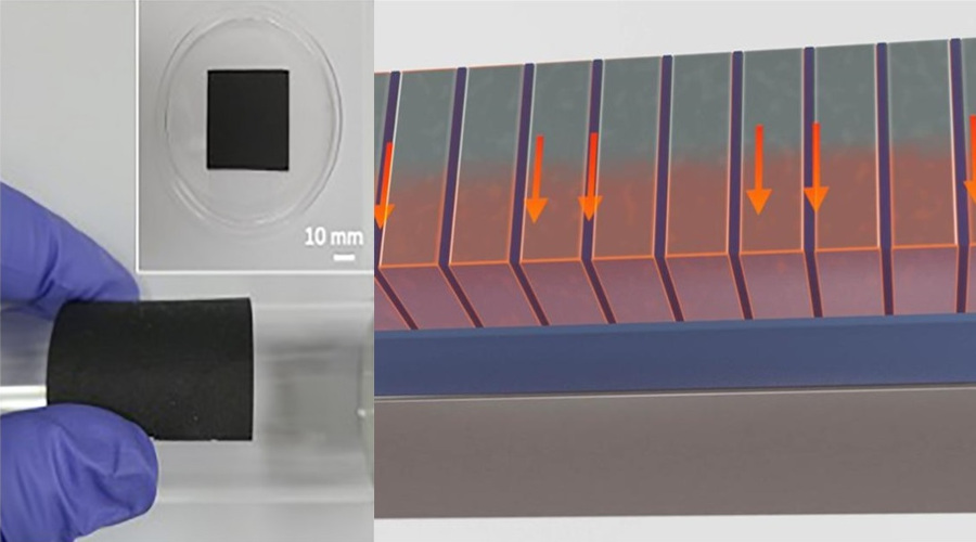 Material Technologies for Industry