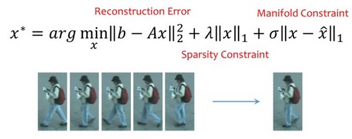 Person re-identification using sparse representation with manifold constraints