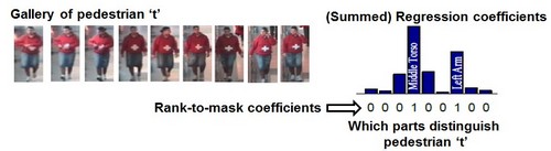 Person re-identification by discriminatively selecting parts and features