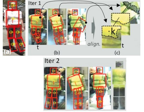 Custom Pictorial Structures for Re-identification