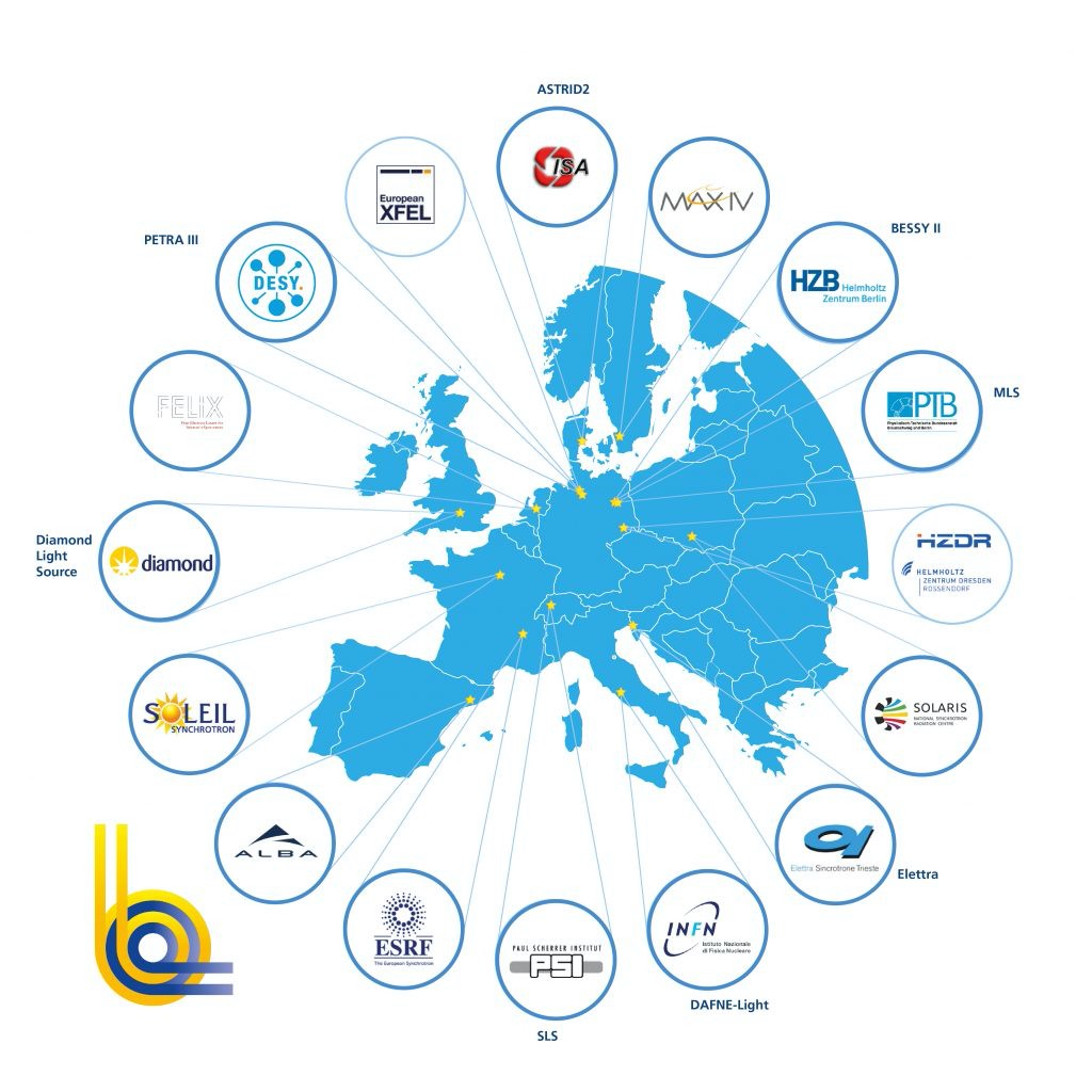 Synchrotron in the world