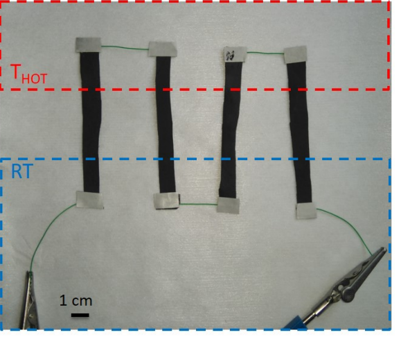 Cotton-based in-plane thermoelectric generator composed by 2 p- and n-type materials, connected by silver paint and conducting wires fixed by conductive carbon tape on top. The red box indicates the hot plate and the blue box the plate kept at room temperature.