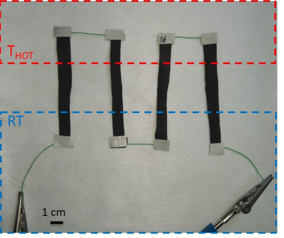 Cotton-based in-plane thermoelectric generator composed by 2 p- and n-type materials, connected by silver paint and conducting wires fixed by conductive carbon tape on top. The red box indicates the hot plate and the blue box the plate kept at room temperature. 