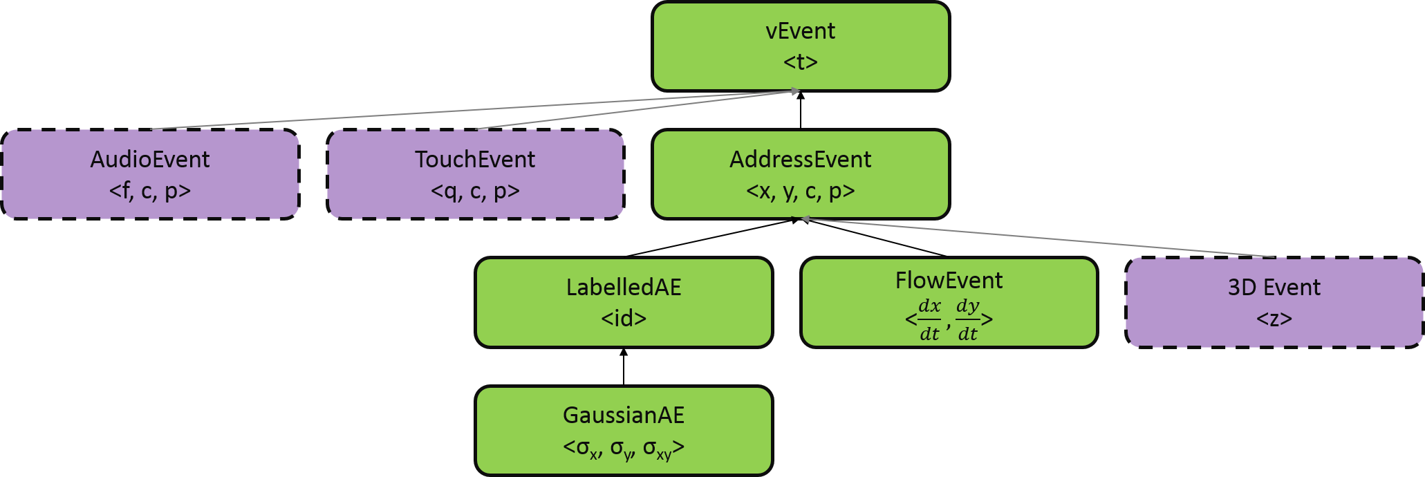 HW infrastructure for sensing and computing